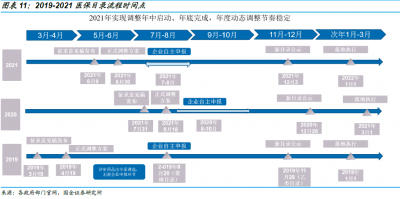 準(zhǔn)入 | 醫(yī)保準(zhǔn)入，你都知道多少